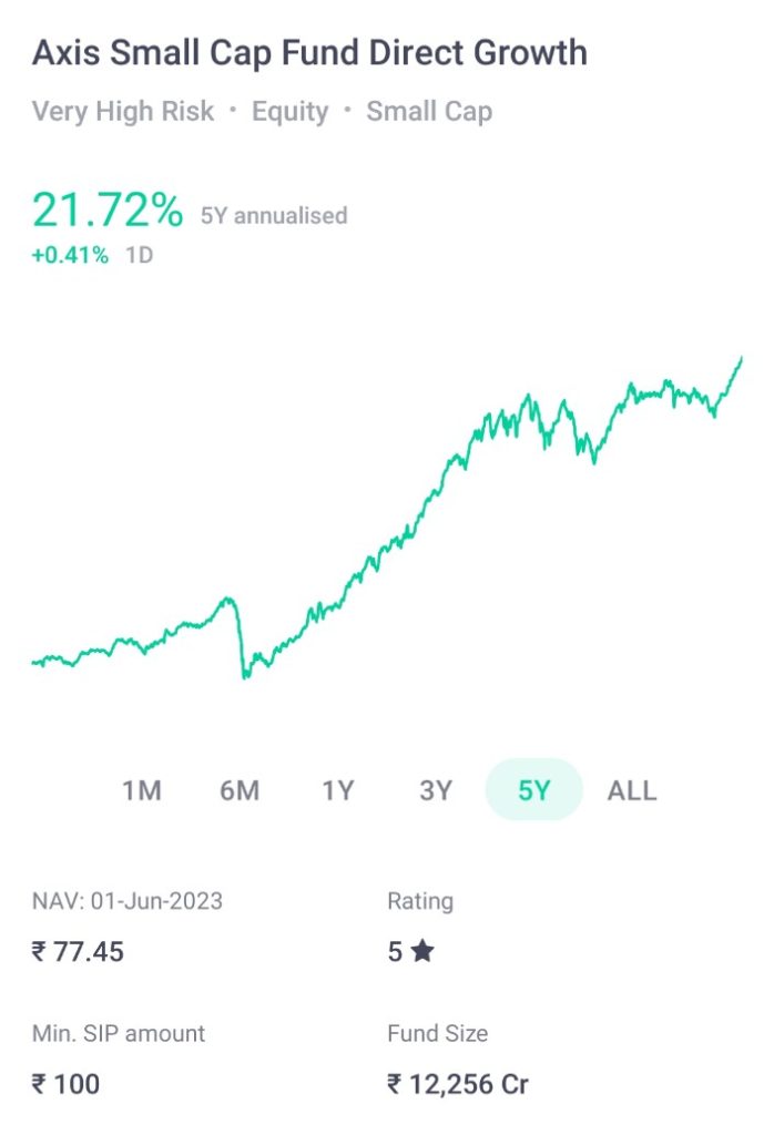 Axis Small Cap Fund