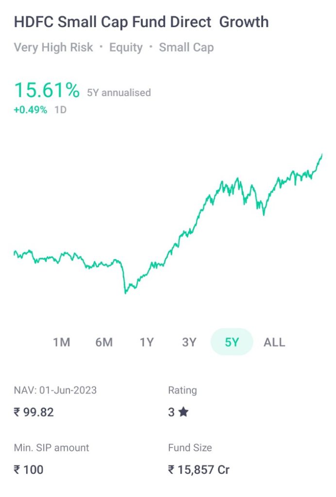 HDFC Small Cap Fund