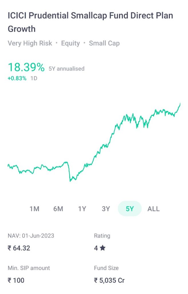 ICICI Prudential Small Cap Fund