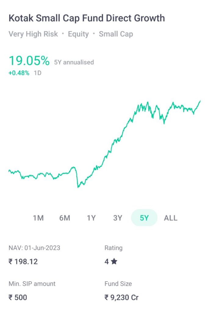 Kotak Small Cap Fund