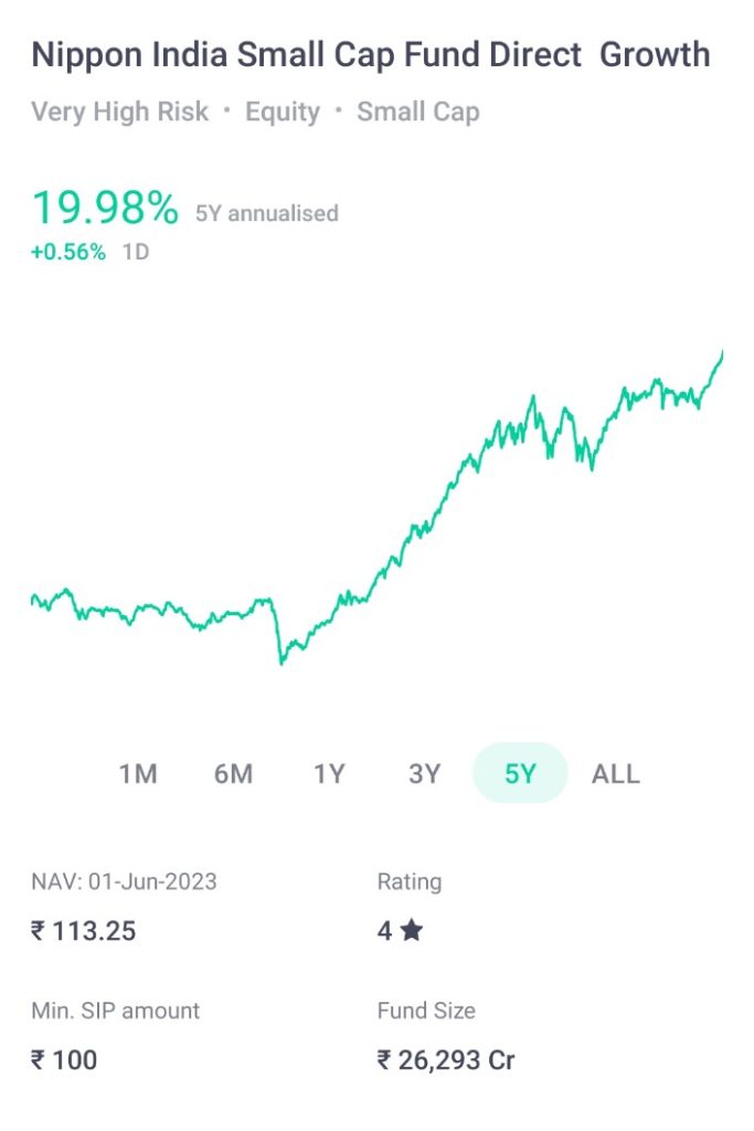 Nippon India Small Cap Fund